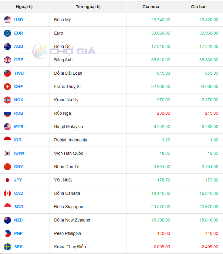 Thị trường USD chợ đen ngày 31/08/2025. Ảnh: Chogia.vn