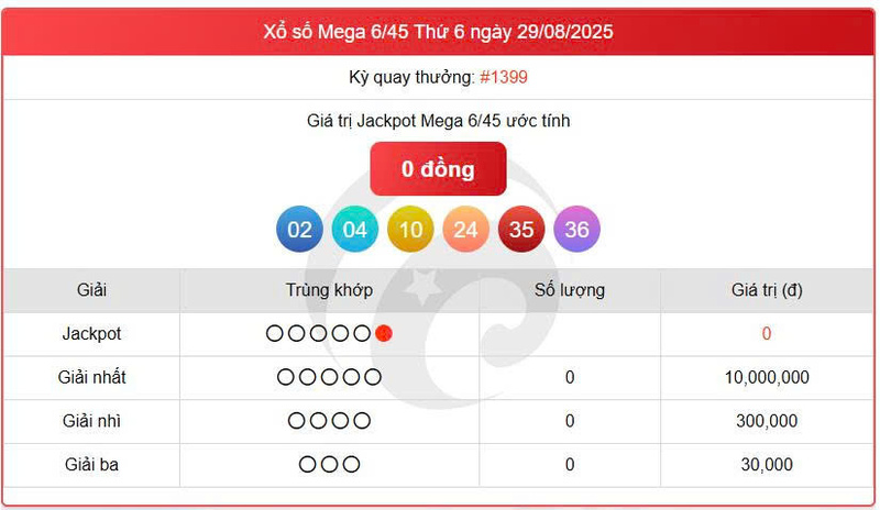 Vietlott 29/8, Vietlott Mega 6/45 ngày 29/8, kết quả xổ số Mega 6/45 ngày 29/8/2025