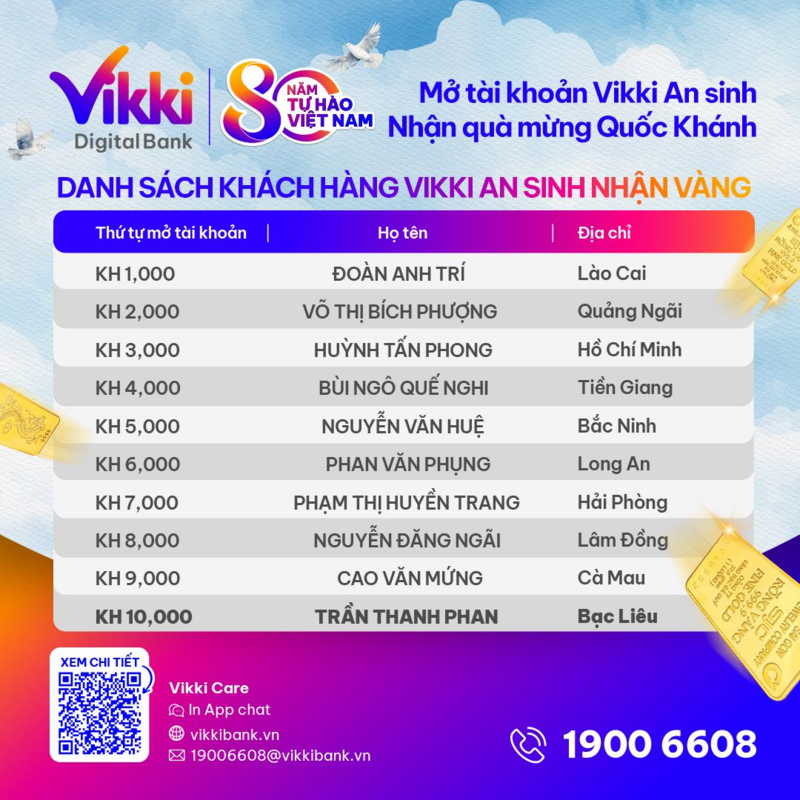 Danh sách khách hàng nhận quà được cập nhật liên tục trên website, fanpage của Ngân hàng số Vikki. Ảnh: HD Bank