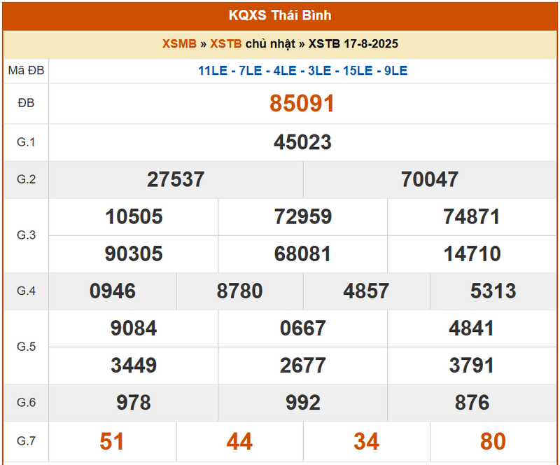 XSTB 17/8, KQXSTB 17/8, kết quả xổ số Thái Bình ngày 17/8/2025