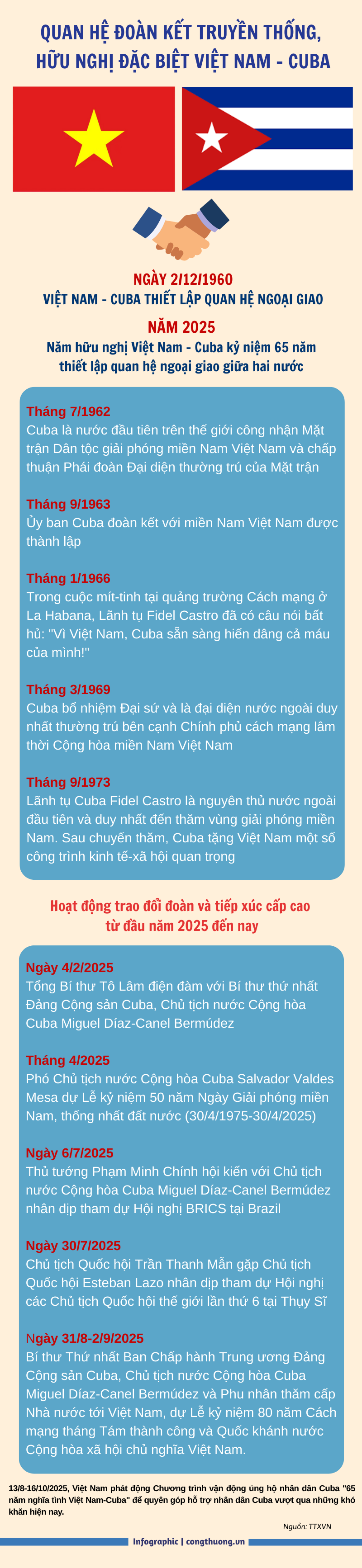 Infographic | Việt Nam - Cuba: Quan hệ đoàn kết, hữu nghị đặc biệt - 1