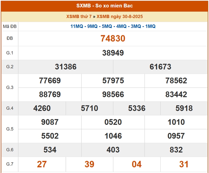 XSMB 30/8, KQXSMB 30/8, kết quả xổ số miền Bắc ngày 30/8/2025
