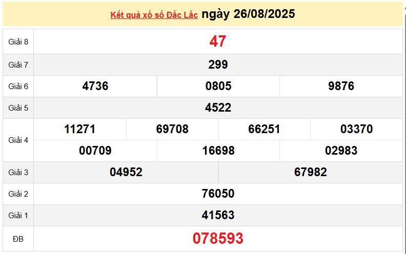 XSDLK 26/8, KQXSDLK 26/8, kết quả xổ số Đắk Lắk ngày 26/8/2025