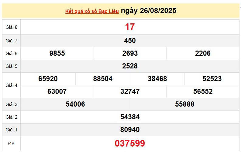XSBL 26/8, KQXSBL 26/8, kết quả xổ số Bạc Liêu ngày 26/8/2025