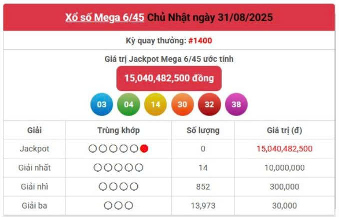 Vietlott 31/8, Vietlott Mega 6/45 ngày 31/8, kết quả xổ số Mega 6/45 ngày 31/8/2025