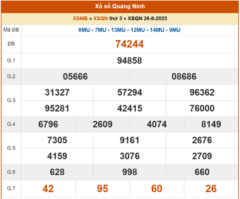 XSQN 26/8, KQXSQN 26/8, kết quả xổ số Quảng Ninh ngày 26/8/2025