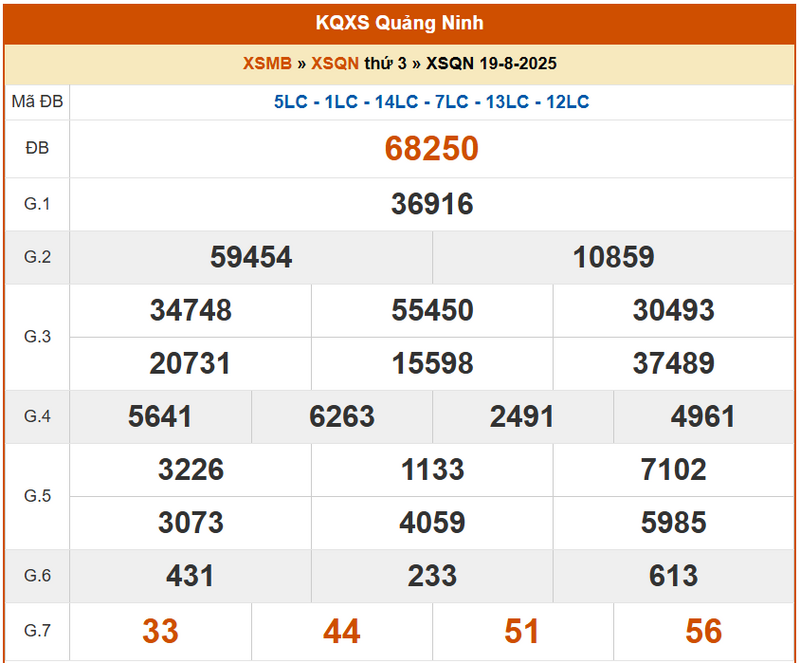 XSQN 19/8, KQXSQN 19/8, kết quả xổ số Quảng Ninh ngày 19/8/2025