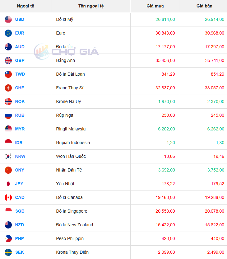 Thị trường USD chợ đen ngày 04/09/2025. Ảnh: Chogia.vn