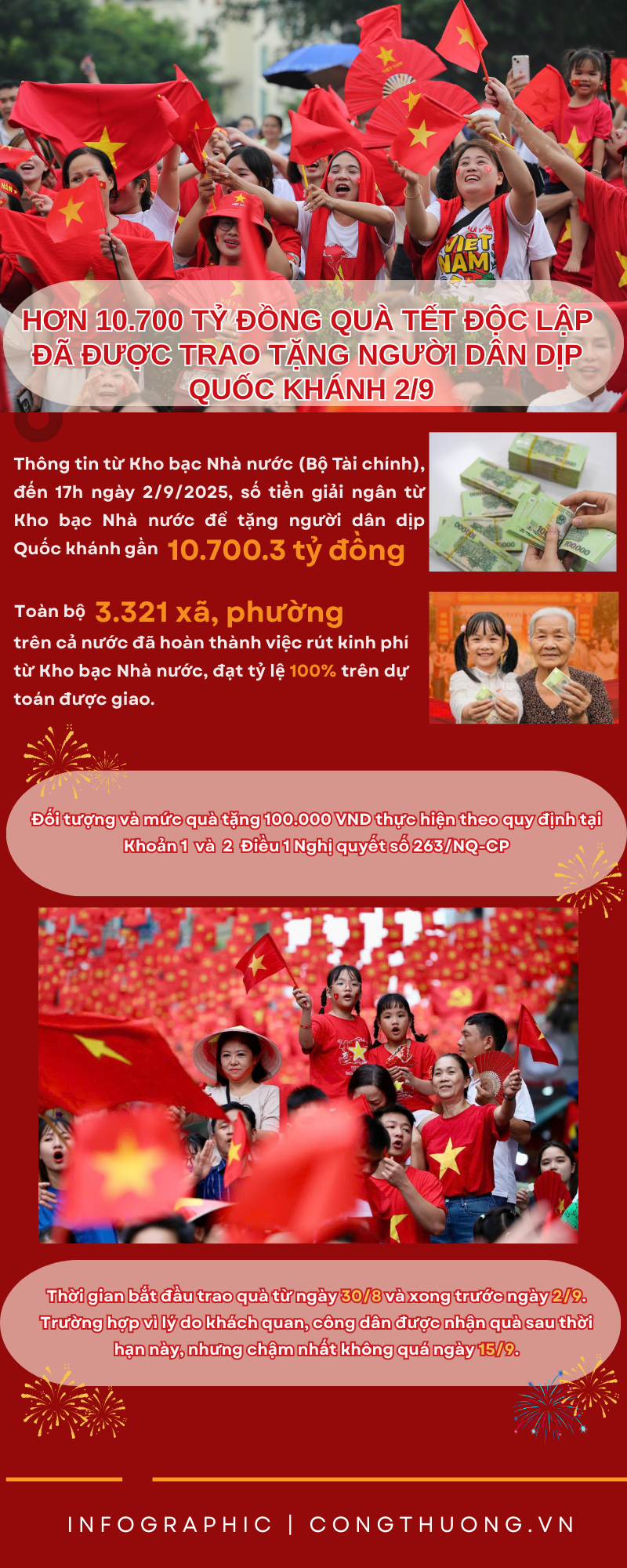 Infographic | Hơn 10.700 tỷ đồng quà Tết Độc lập được tặng người dân - 1