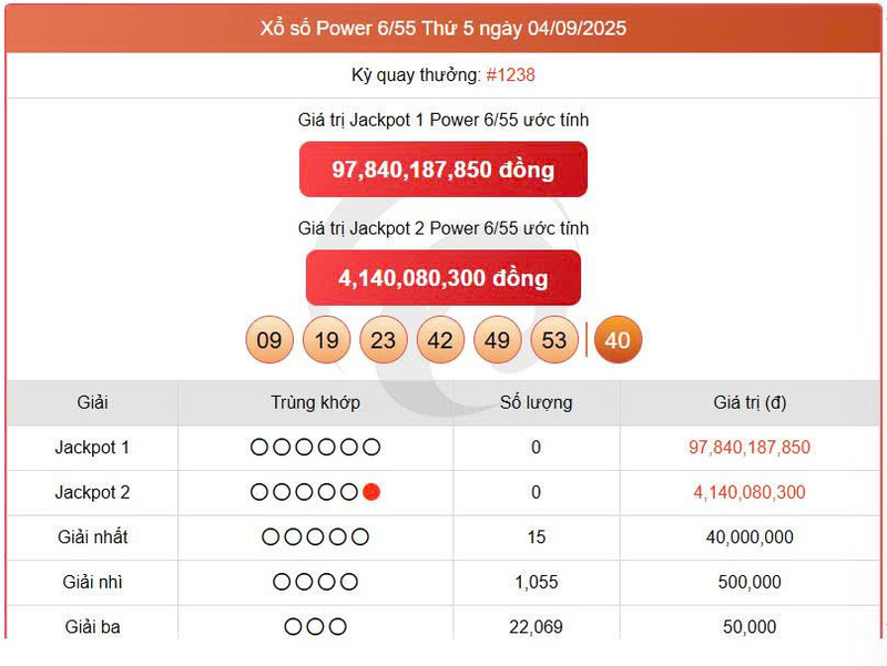 Vietlott 4/9, Vietlott Power 6/55 ngày 4/9, kết quả xổ số Power 6/55 ngày 4/9/2025