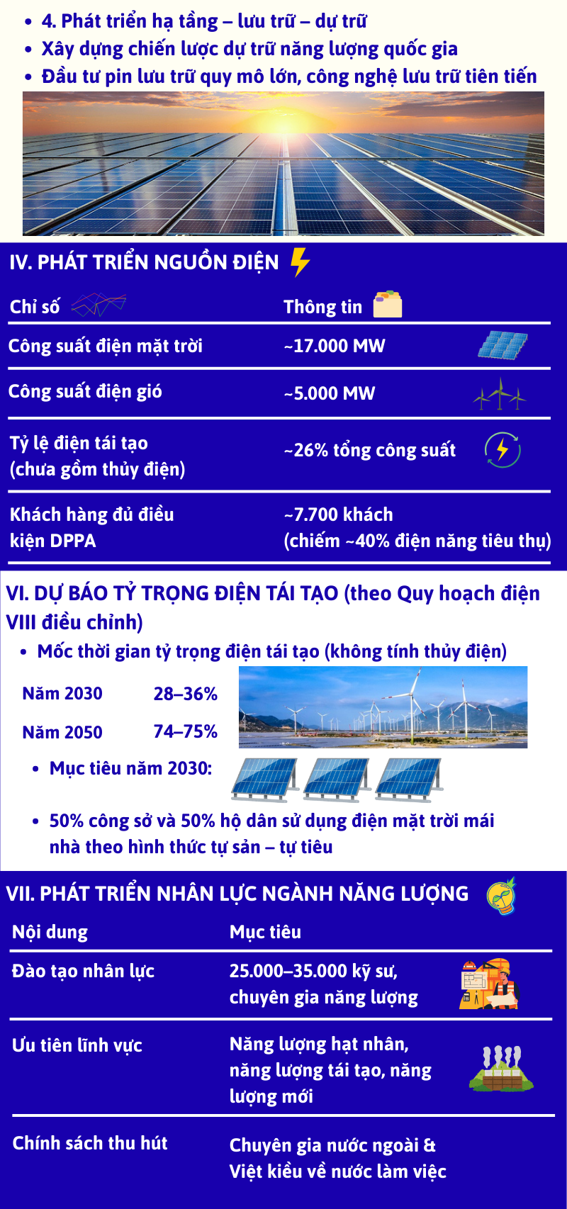 Longform | Nghị quyết 70: Giải bài toán năng lượng cho tăng trưởng 2 con số - 3