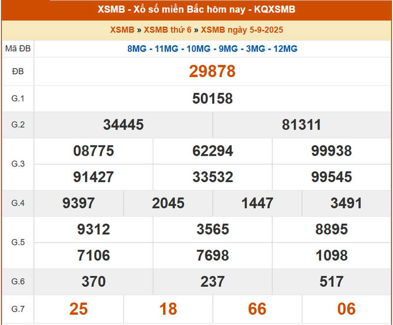 XSMB 5/9, KQXSMB 5/9, kết quả xổ số miền Bắc ngày 5/9/2025
