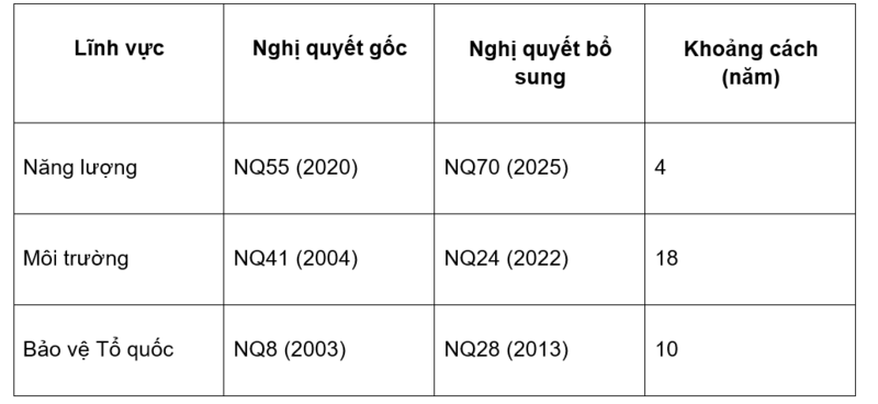 6 điểm đặc biệt chưa từng có của Nghị quyết 70 - 2