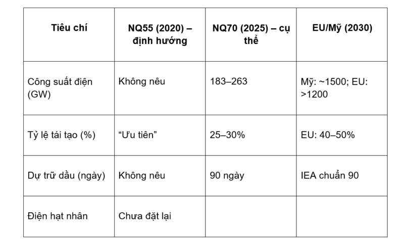 6 điểm đặc biệt chưa từng có của Nghị quyết 70 - 3