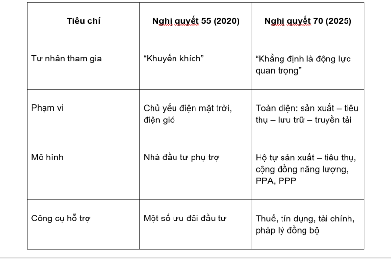 6 điểm đặc biệt chưa từng có của Nghị quyết 70 - 4