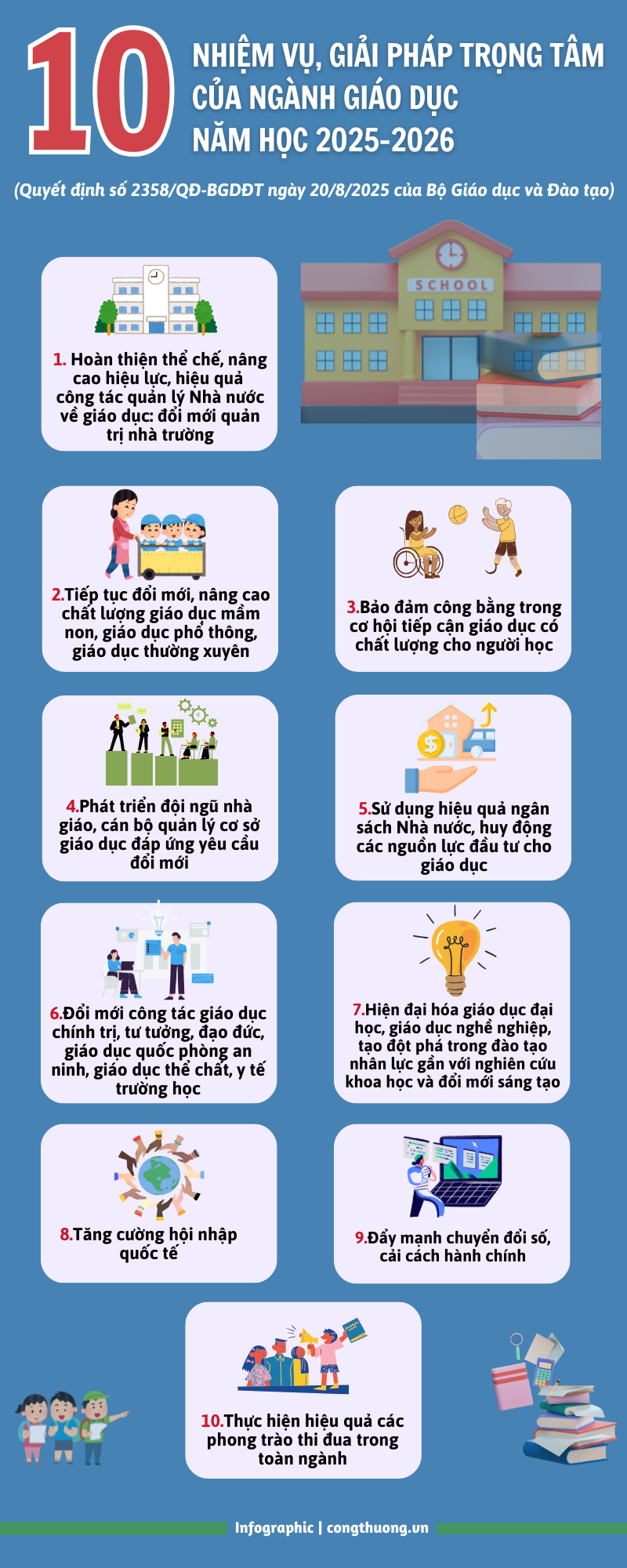Infographic | 10 nhiệm vụ, giải pháp trọng tâm của ngành giáo dục - 1