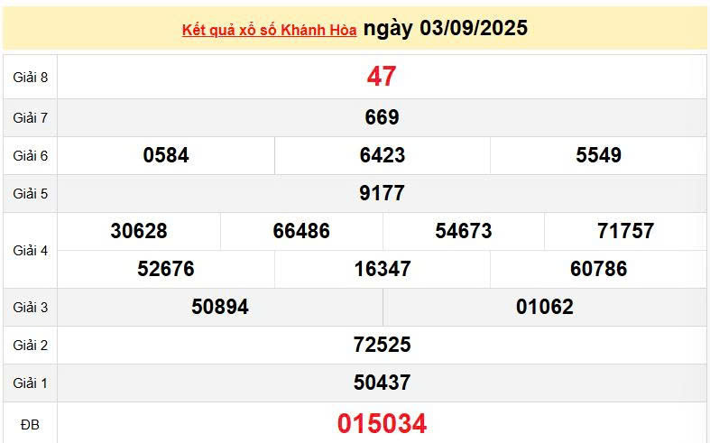 XSKH 3/9, KQXSKH 3/9, kết quả xổ số Khánh Hòa ngày 3/9/2025