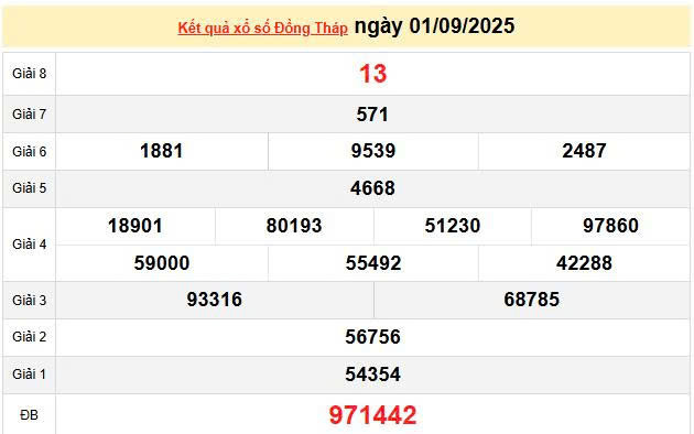 XSDT 1/9, KQXSKG 1/9, kết quả xổ số Đồng Tháp ngày 1/9/2025