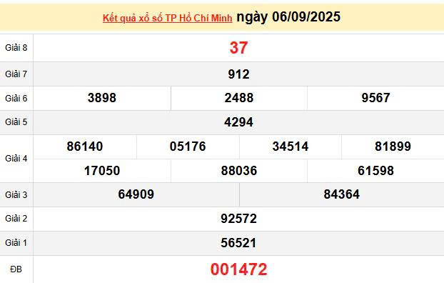 XSHCM 6/9, KQXSHCM 6/9, kết quả xổ số Hồ Chí Minh ngày 6/9/2025