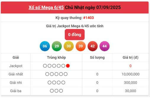 Vietlott 7/9, Vietlott Mega 6/45 ngày 7/9, kết quả xổ số Mega 6/45 ngày 7/9/2025