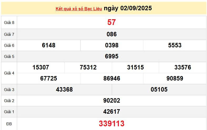 XSBL 2/9, KQXSBL 2/9, kết quả xổ số Bạc Liêu ngày 2/9/2025