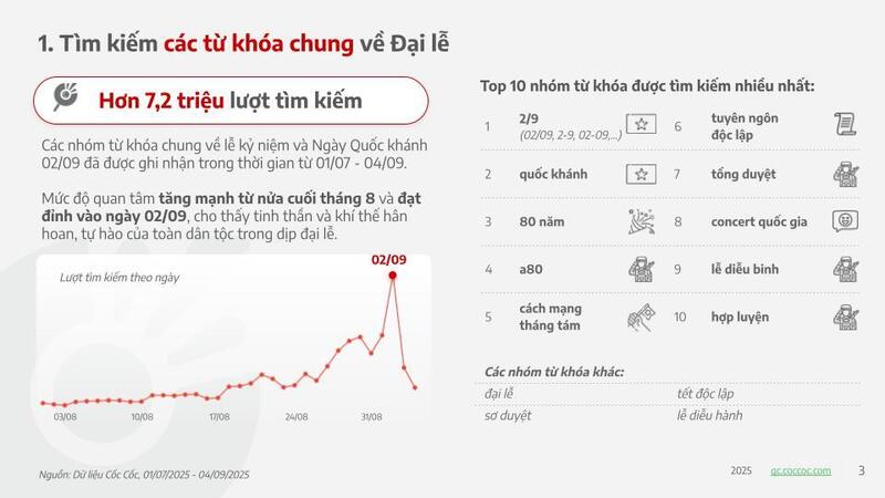 'Giải mã' các làn sóng tìm kiếm bùng nổ trên không gian số - 1