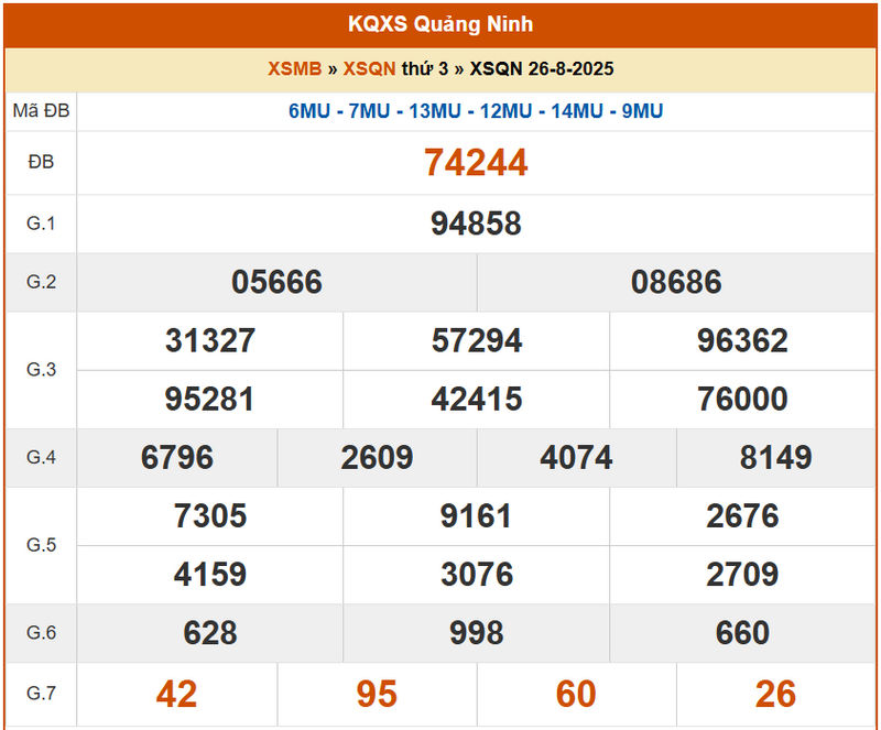 XSQN 26/8, KQXSQN 26/8, kết quả xổ số Quảng Ninh ngày 26/8/2025