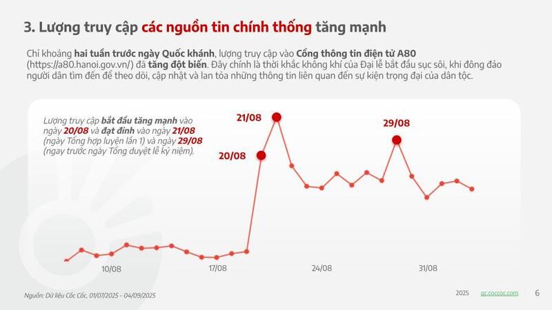 'Giải mã' các làn sóng tìm kiếm bùng nổ trên không gian số - 2