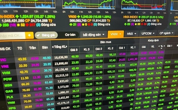 Theo VDSC, dư địa tăng mạnh của VN-Index không còn quá nhiều khi mức P/E hiện tại đã gần tiệm cận ngưỡng trung bình 10 năm. Ảnh: Anh Minh