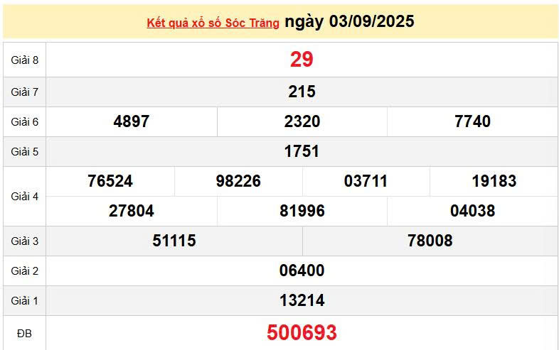 XSST 3/9, KQXSST 3/9, kết quả xổ số Sóc Trăng ngày 3/9/2025