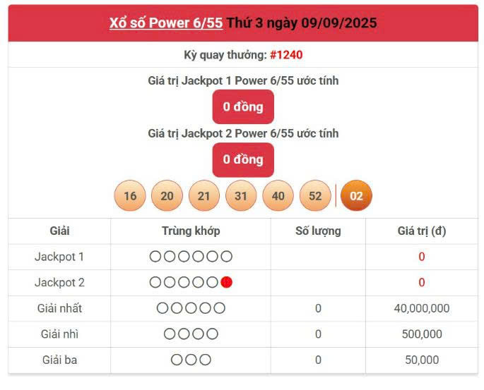 Vietlott 9/9, Vietlott Power 6/55 ngày 9/9, kết quả xổ số Power 6/55 ngày 9/9/2025