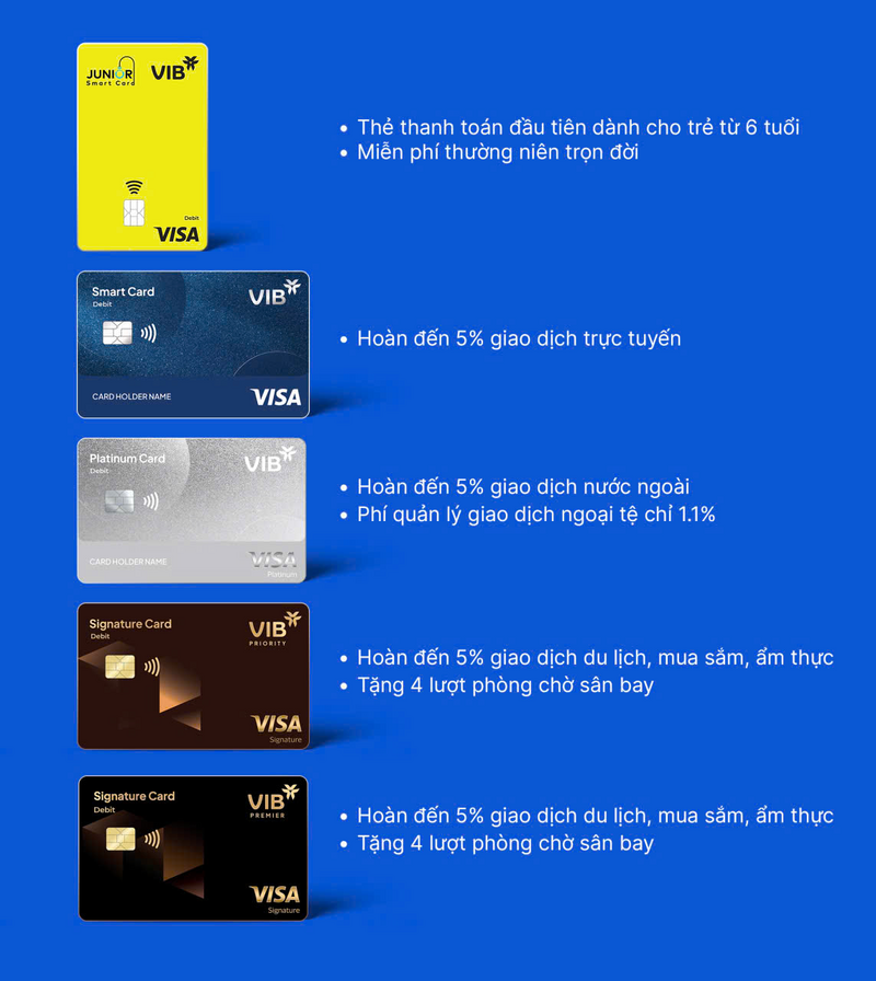 VIB ra mắt bộ thẻ thanh toán quốc tế hoàn tiền cao top đầu thị trường - 2