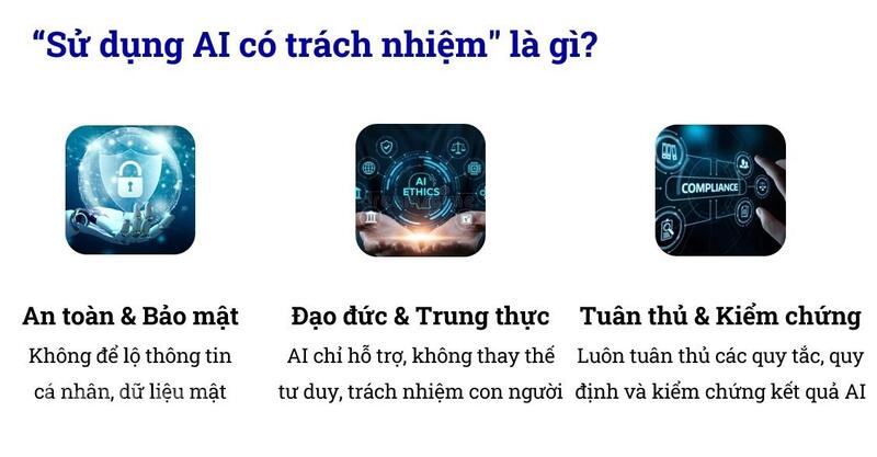 Nguyên tắc 3-2-1 giúp cán bộ, tổ chức khai thác AI an toàn, hiệu quả, bảo mật thông tin, hạn chế rủi ro và nâng cao trách nhiệm trong ứng dụng. Ảnh minh họa
