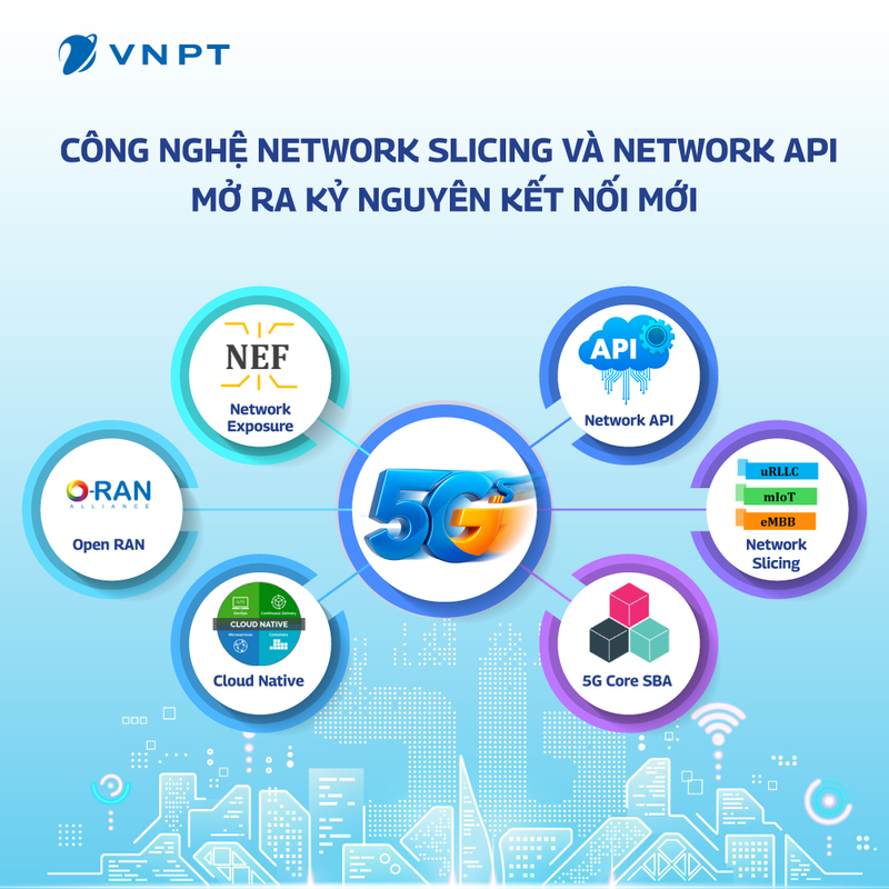 VNPT thử nghiệm thành công công nghệ 5G “may đo" theo nhu cầu - 2