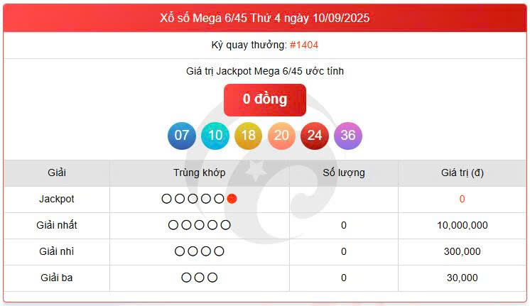 Vietlott 10/9, Vietlott Mega 6/45 ngày 10/9, kết quả xổ số Mega 6/45 ngày 10/9/2025