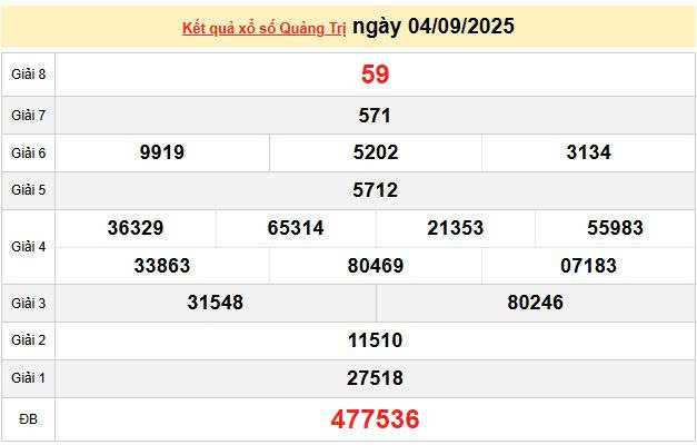XSQT 4/9, KQXSQT 4/9, kết quả xổ số Quảng Trị ngày 4/9/2025