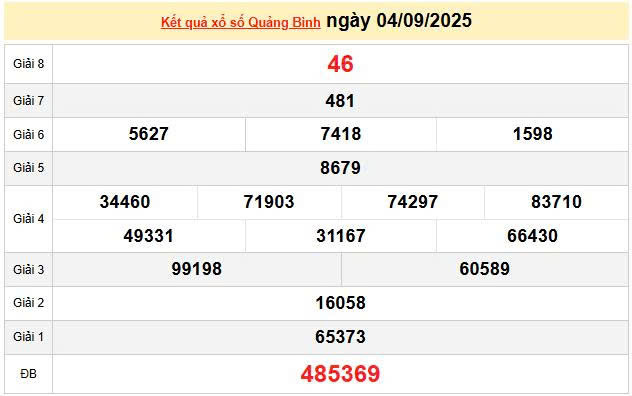 XSQB 4/9, KQXSQB 4/9, kết quả xổ số Quảng Bình ngày 4/9/2025