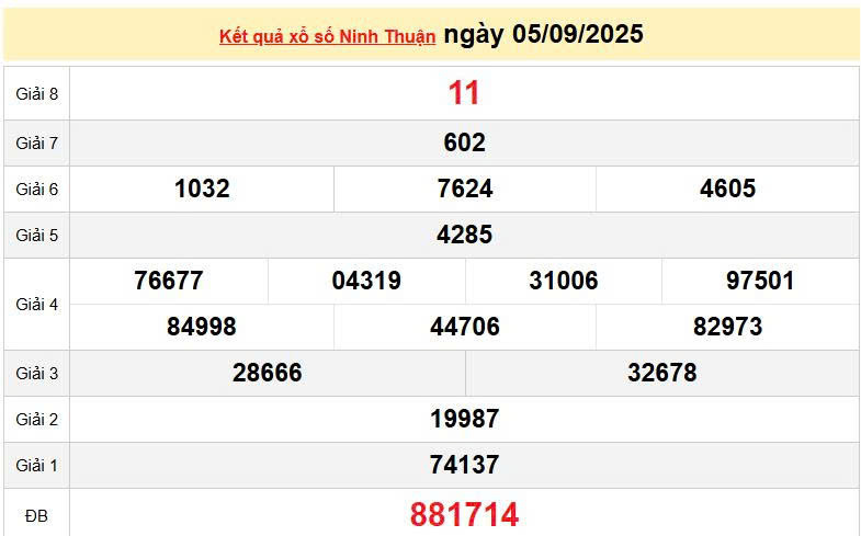 XSNT 5/9, KQXSNT 5/9, kết quả xổ số Ninh thuận ngày 5/9/2025