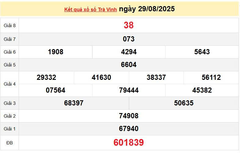 XSVL 29/8, KQXSVL 29/8, kết quả xổ số Vĩnh Long ngày 29/8/2025
