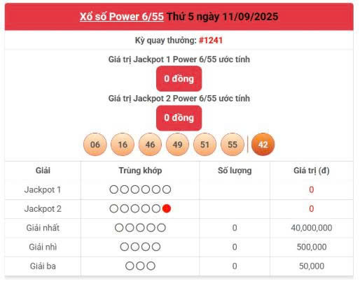 Vietlott 11/9, Vietlott Power 6/55 ngày 11/9, kết quả xổ số Power 6/55 ngày 11/9/2025