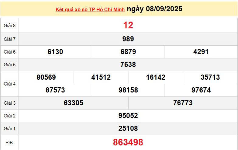 XSHCM 8/9, KQXSHCM 8/9, kết quả xổ số Hồ Chí Minh ngày 8/9/2025