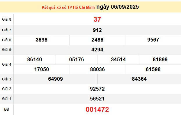 XSHCM 6/9, KQXSHCM 6/9, kết quả xổ số Hồ Chí Minh ngày 6/9/2025