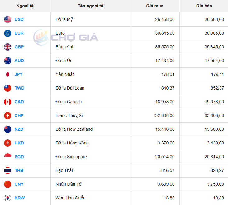 Thị trường USD chợ đen ngày 14/09/2025. Ảnh: Chogia.vn