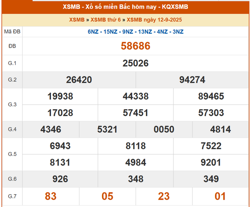 XSMB 12/9, KQXSMB 12/9, kết quả xổ số miền Bắc ngày 12/9/2025