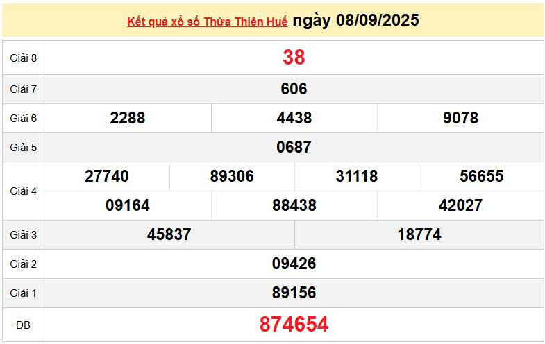 XSTHH 8/9, KQXSTHH 8/9, kết quả xổ số Thừa Thiên Huế ngày 8/9/2025