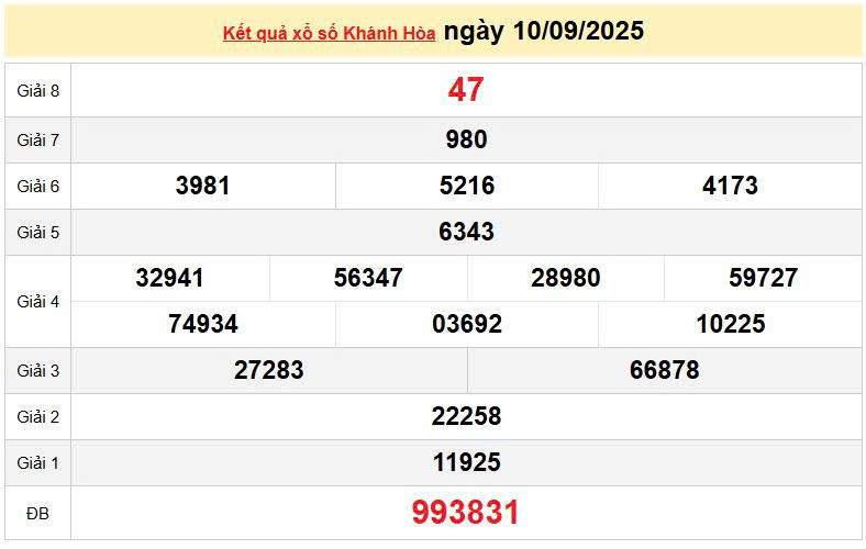 XSKH 10/9, KQXSKH 10/9, kết quả xổ số Khánh Hòa ngày 10/9/2025