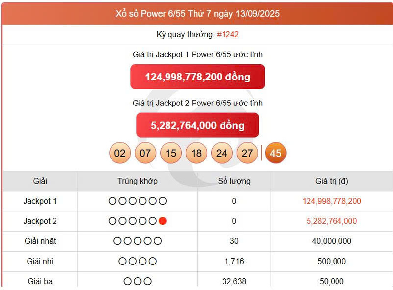 Vietlott 13/9, Vietlott Power 6/55 ngày 13/9, kết quả xổ số Power 6/55 ngày 13/9/2025