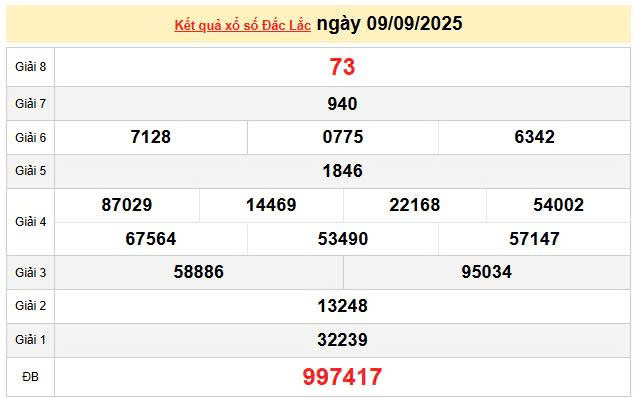 XSDLK 9/9, KQXSDLK 9/9, kết quả xổ số Đắk Lắk ngày 9/9/2025