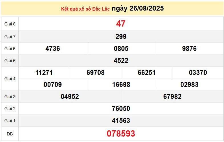XSDLK 26/8, KQXSDLK 26/8, kết quả xổ số Đắk Lắk ngày 26/8/2025
