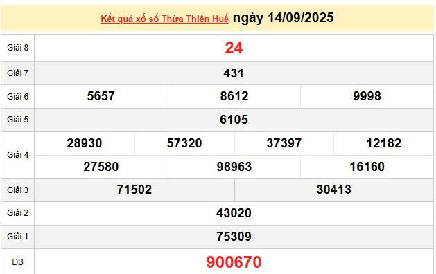 XSTHH 13/9, KQXSTHH 13/9, kết quả xổ số Thừa Thiên Huế ngày 13/9/2025